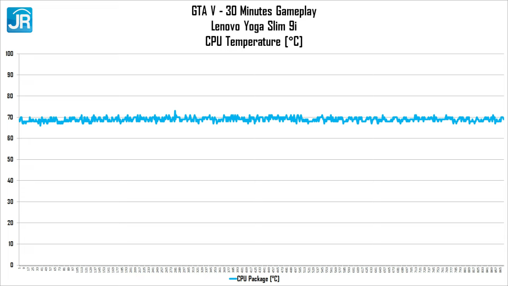 Review Lenovo Yoga Slim 9i 14IAP7 (2022): Laptop Tipis dan Ringan Kelas Teratas dari Lenovo 15 Lenovo Yoga Slim 9i 14IAP7 43