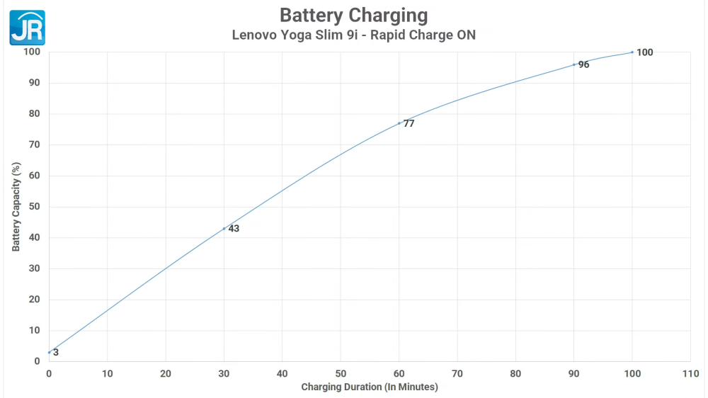 Review Lenovo Yoga Slim 9i 14IAP7 (2022): Laptop Tipis dan Ringan Kelas Teratas dari Lenovo 20 Lenovo Yoga Slim 9i 14IAP7 48