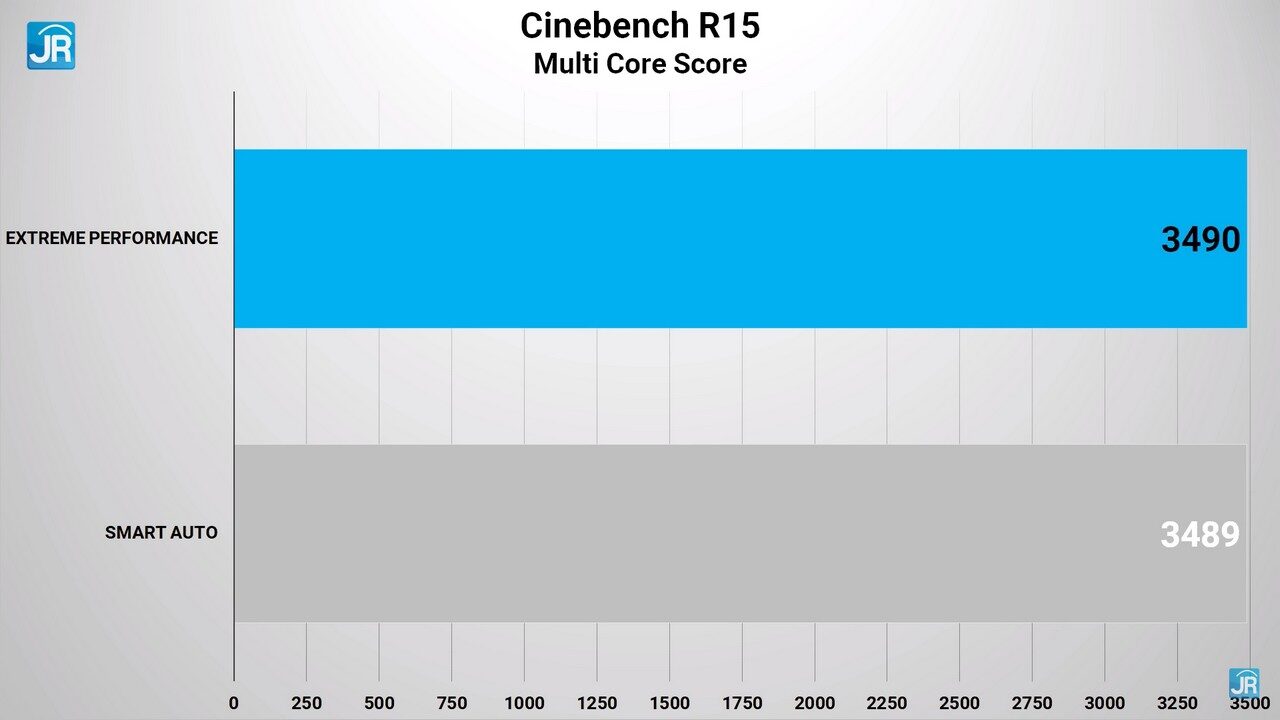 Review MSI Raider GE67 HX: Monster Perfoma yg Lebih Kecil dan Ringan 3 Review MSI Raider GE67 HX 60