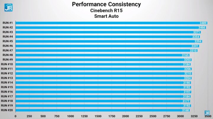 Review MSI Raider GE67 HX: Monster Perfoma yg Lebih Kecil dan Ringan 4 eview MSI Raider GE67 HX