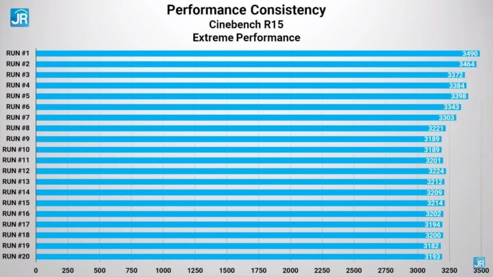 Review MSI Raider GE67 HX: Monster Perfoma yg Lebih Kecil dan Ringan 5 eview MSI Raider GE67 HX