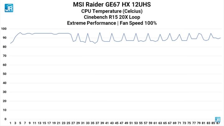 Review MSI Raider GE67 HX: Monster Perfoma yg Lebih Kecil dan Ringan 6 Review MSI Raider GE67 HX 63