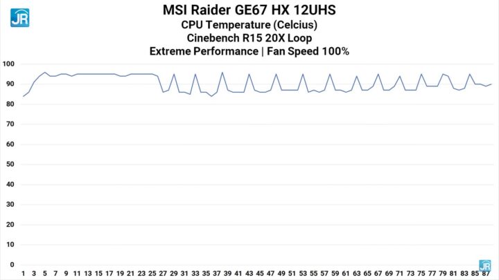 Review MSI Raider GE67 HX: Monster Perfoma yg Lebih Kecil dan Ringan 7 Review MSI Raider GE67 HX 64