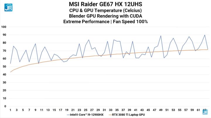 Review MSI Raider GE67 HX: Monster Perfoma yg Lebih Kecil dan Ringan 9 Review MSI Raider GE67 HX 66