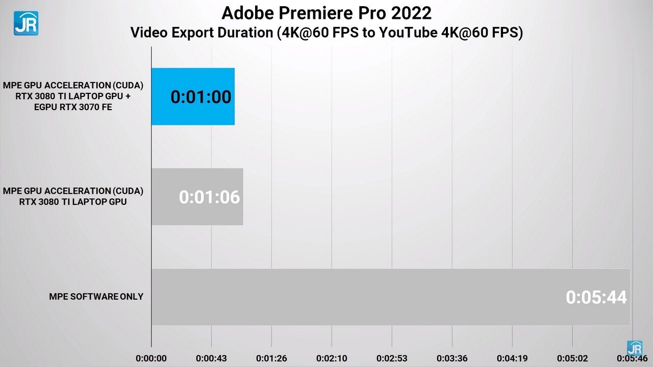 Review MSI Raider GE67 HX: Monster Perfoma yg Lebih Kecil dan Ringan 11 Review MSI Raider GE67 HX 68