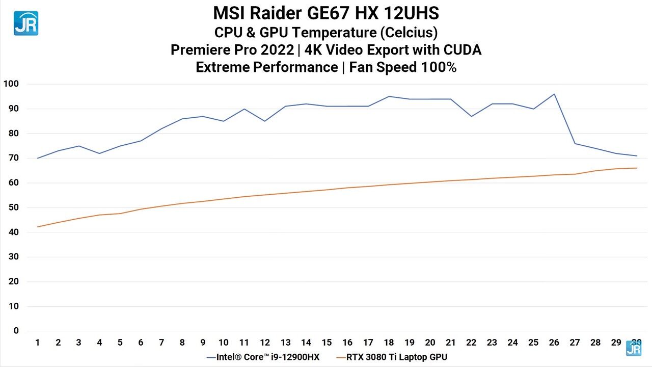Review MSI Raider GE67 HX: Monster Perfoma yg Lebih Kecil dan Ringan 13 Review MSI Raider GE67 HX 71