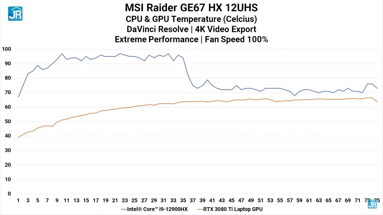 Review MSI Raider GE67 HX: Monster Perfoma yg Lebih Kecil dan Ringan 15 Review MSI Raider GE67 HX