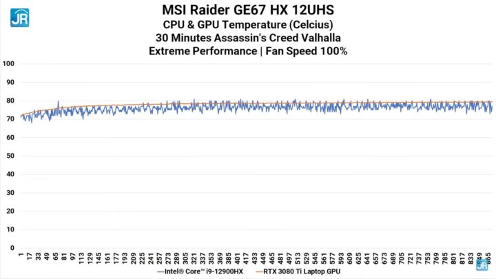 Review MSI Raider GE67 HX: Monster Perfoma yg Lebih Kecil dan Ringan 22 Review MSI Raider GE67 HX 81