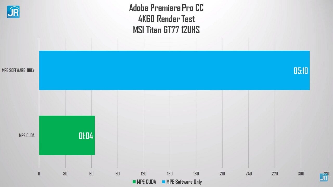 Review MSI Titan GT77: SEMUA MINGGIR! Laptop Monster Ini Mau Lewat! 12 Review MSI Titan GT77 62