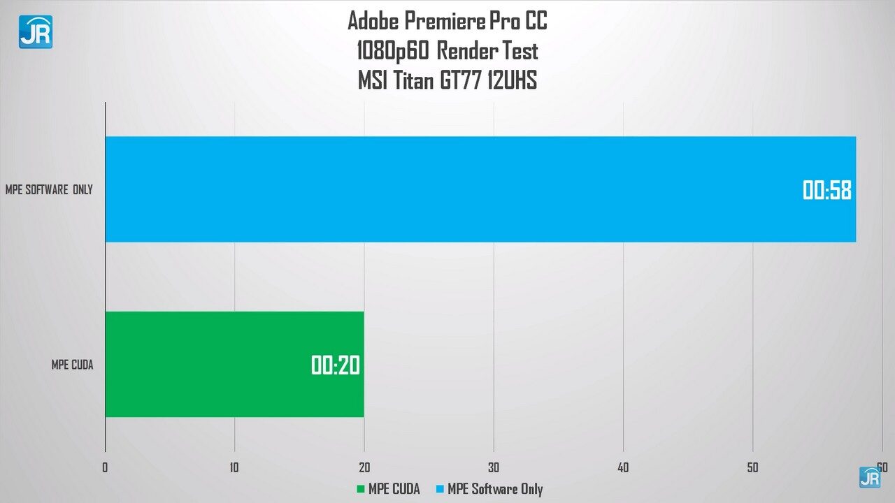 Review MSI Titan GT77: SEMUA MINGGIR! Laptop Monster Ini Mau Lewat! 10 Review MSI Titan GT77 63
