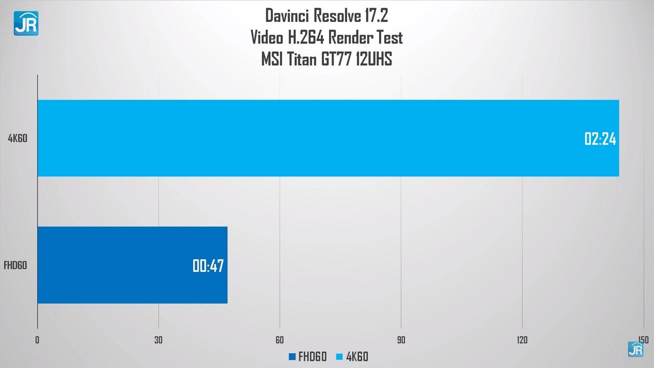 Review MSI Titan GT77: SEMUA MINGGIR! Laptop Monster Ini Mau Lewat! 15 Review MSI Titan GT77 65