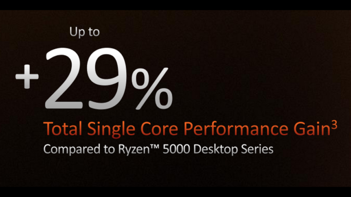 Ryzen 7000 Series Hadir Secara Global di Bulan September 3 Peningkatan prosesor AMD Ryzen 7000 Series