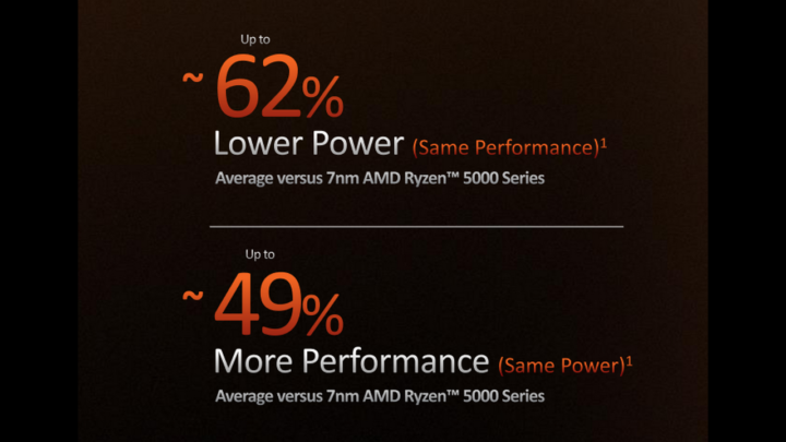 Ryzen 7000 Series Hadir Secara Global di Bulan September 2 Peningkatan prosesor AMD Ryzen 7000 Series