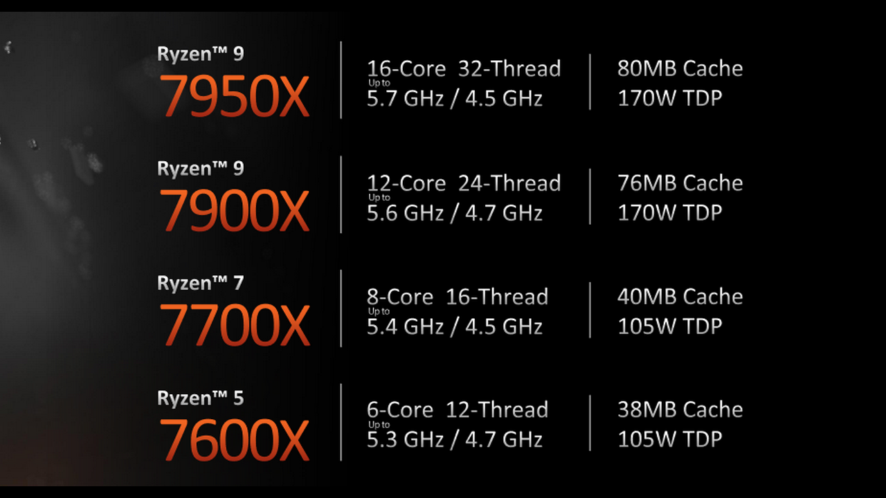 Ryzen 7000 Series Hadir Secara Global di Bulan September 5 Screenshot 2022 08 30 at 04 55 04 PowerPoint Presentation Ryzen 7000 Tech Day Keynote.pdf
