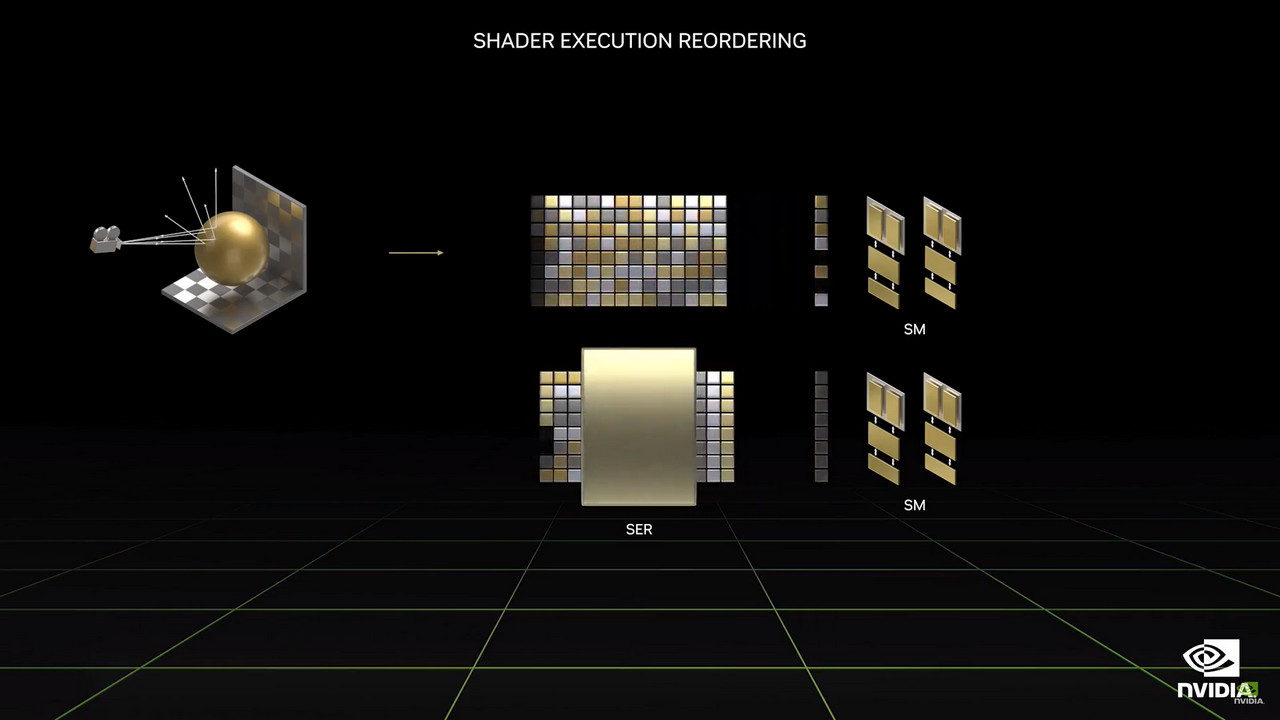 NVIDIA Umumkan RTX 40 Series, RTX 4090 dijual di 1599 USD Mulai Oktober 2022 3