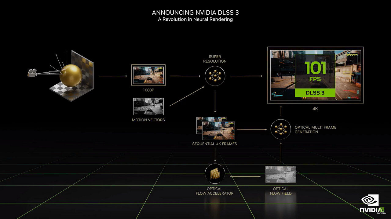 NVIDIA DLSS 3 RTX 40 Series