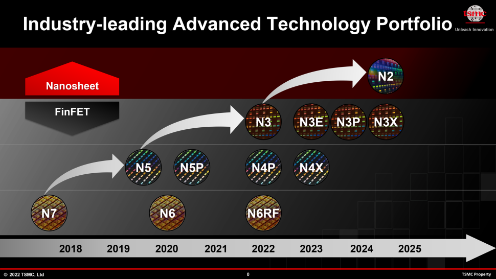 AMD Akan Kunjungi TSMC untuk Bahas Masa Depan Nodes 3nm dan 2nm 2 zpB8gtoPA4kByUeXVPKWgM 970 80