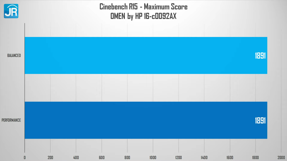 Review OMEN by HP 16 c0092AX (2022): Laptop Gaming Kencang dengan RTX 3070 Murah! 2 OMEN by HP 16 c0092AX 2049