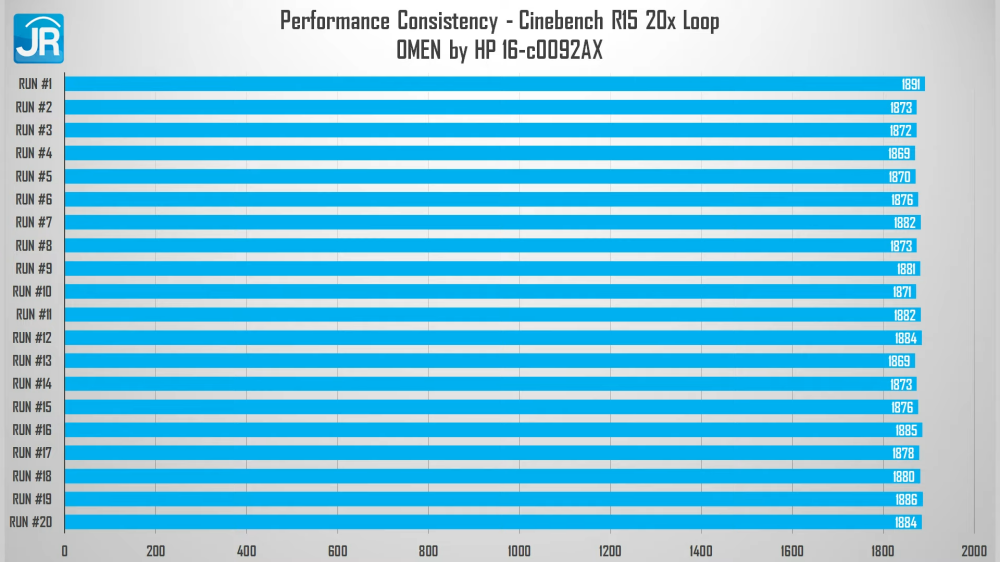 Review OMEN by HP 16 c0092AX (2022): Laptop Gaming Kencang dengan RTX 3070 Murah! 3 OMEN by HP 16 c0092AX 2050