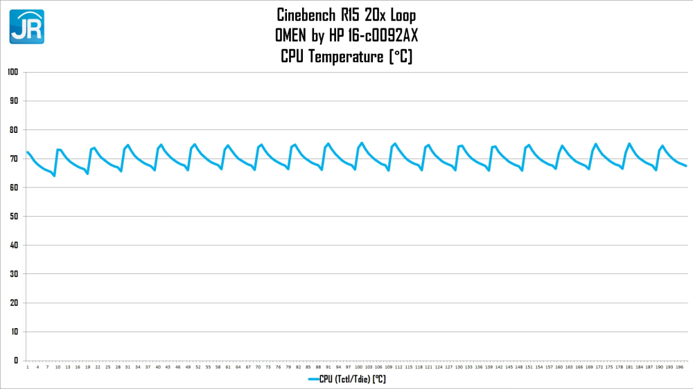 Review OMEN by HP 16 c0092AX (2022): Laptop Gaming Kencang dengan RTX 3070 Murah! 4 OMEN by HP 16 c0092AX 2051