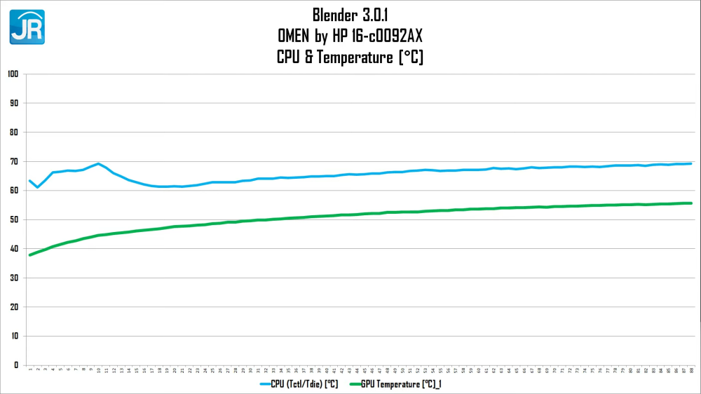 Review OMEN by HP 16 c0092AX (2022): Laptop Gaming Kencang dengan RTX 3070 Murah! 6 OMEN by HP 16 c0092AX 2053
