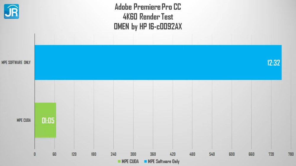 Review OMEN by HP 16 c0092AX (2022): Laptop Gaming Kencang dengan RTX 3070 Murah! 7 OMEN by HP 16 c0092AX 2054