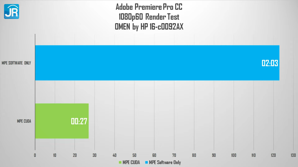 Review OMEN by HP 16 c0092AX (2022): Laptop Gaming Kencang dengan RTX 3070 Murah! 8 OMEN by HP 16 c0092AX 2055