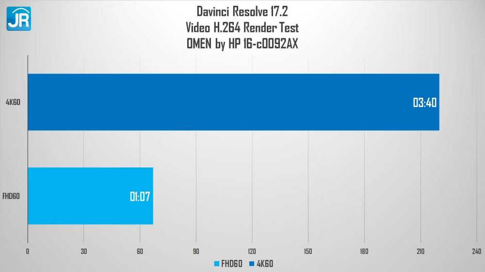 Review OMEN by HP 16 c0092AX (2022): Laptop Gaming Kencang dengan RTX 3070 Murah! 10 OMEN by HP 16 c0092AX 2057
