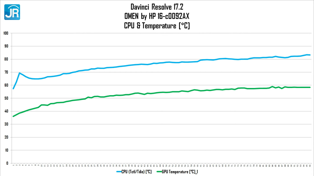 Review OMEN by HP 16 c0092AX (2022): Laptop Gaming Kencang dengan RTX 3070 Murah! 11 OMEN by HP 16 c0092AX 2058