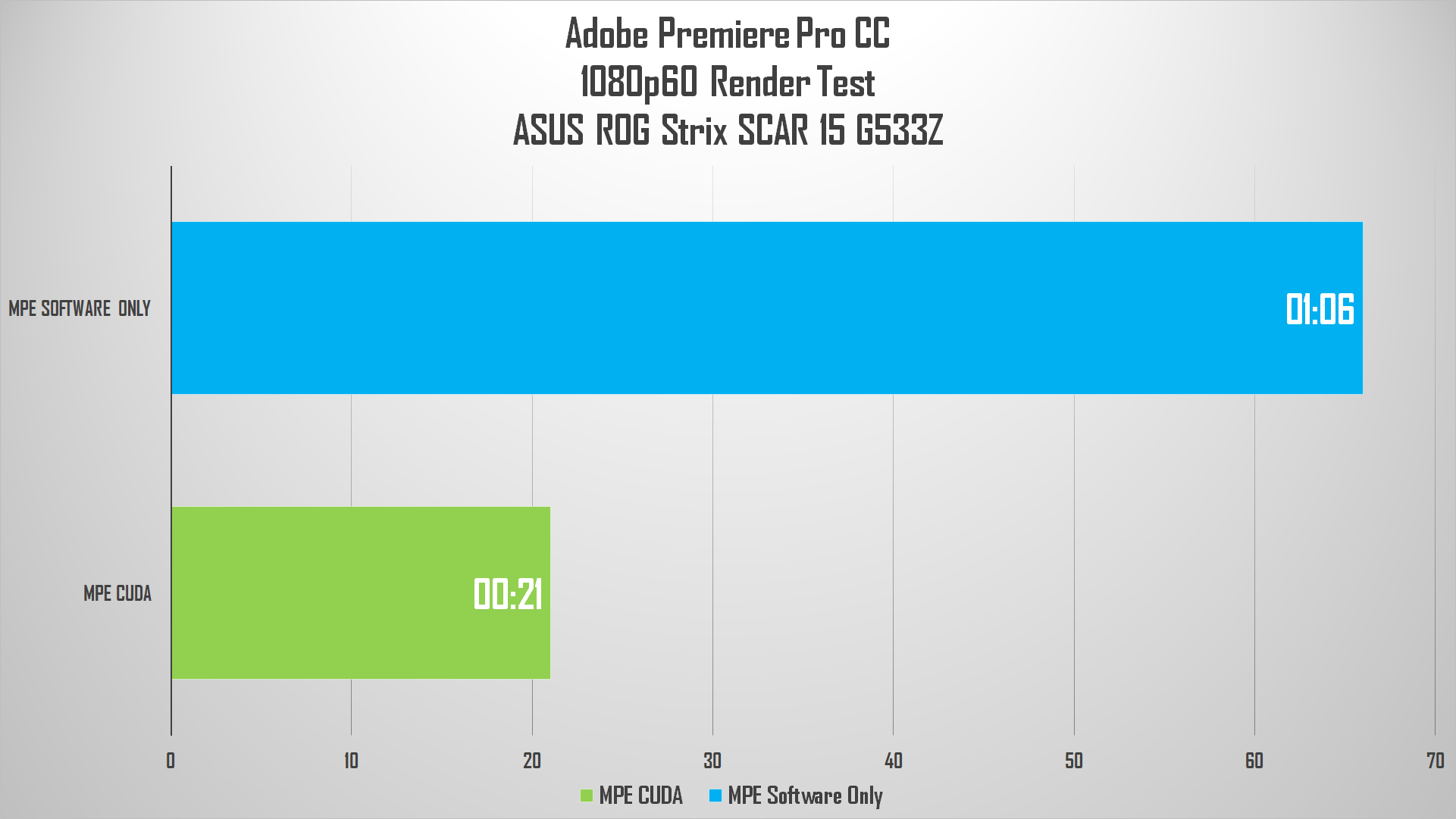 Review ASUS ROG Strix SCAR 15 G533Z: Laptop Gaming Kencang dengan Core i9 12th Gen 7 adobe fhd 1