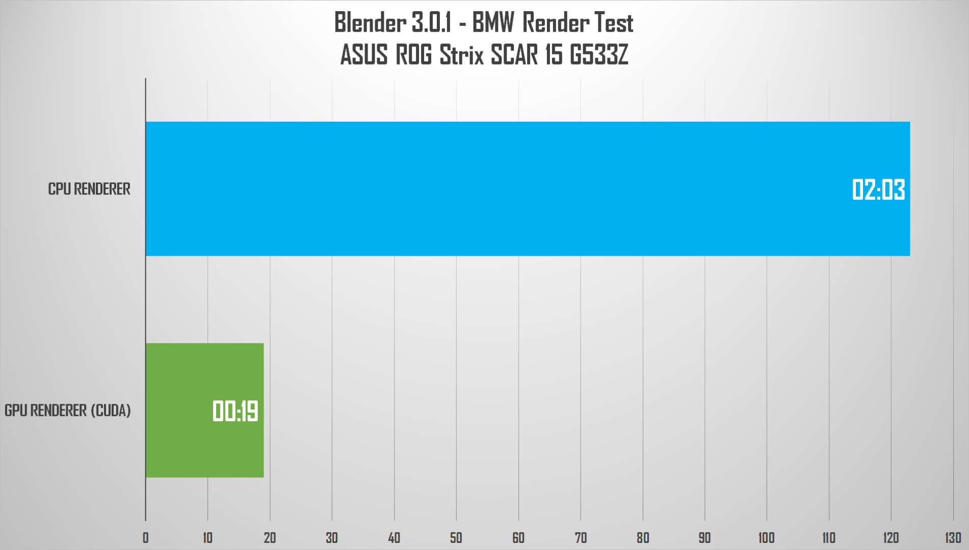 Review ASUS ROG Strix SCAR 15 G533Z: Laptop Gaming Kencang dengan Core i9 12th Gen 4 blender