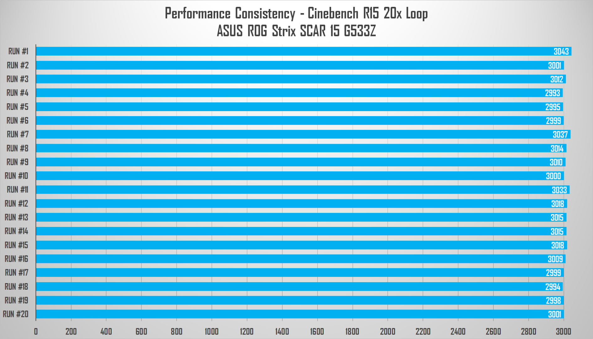 Review ASUS ROG Strix SCAR 15 G533Z: Laptop Gaming Kencang dengan Core i9 12th Gen 2 cb
