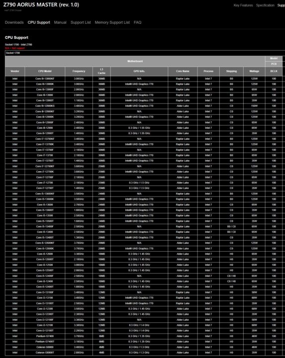 Intel Siapkan Setidaknya 22 Prosesor Raptor Lake Gen-13 2 daftar intel raptor lake