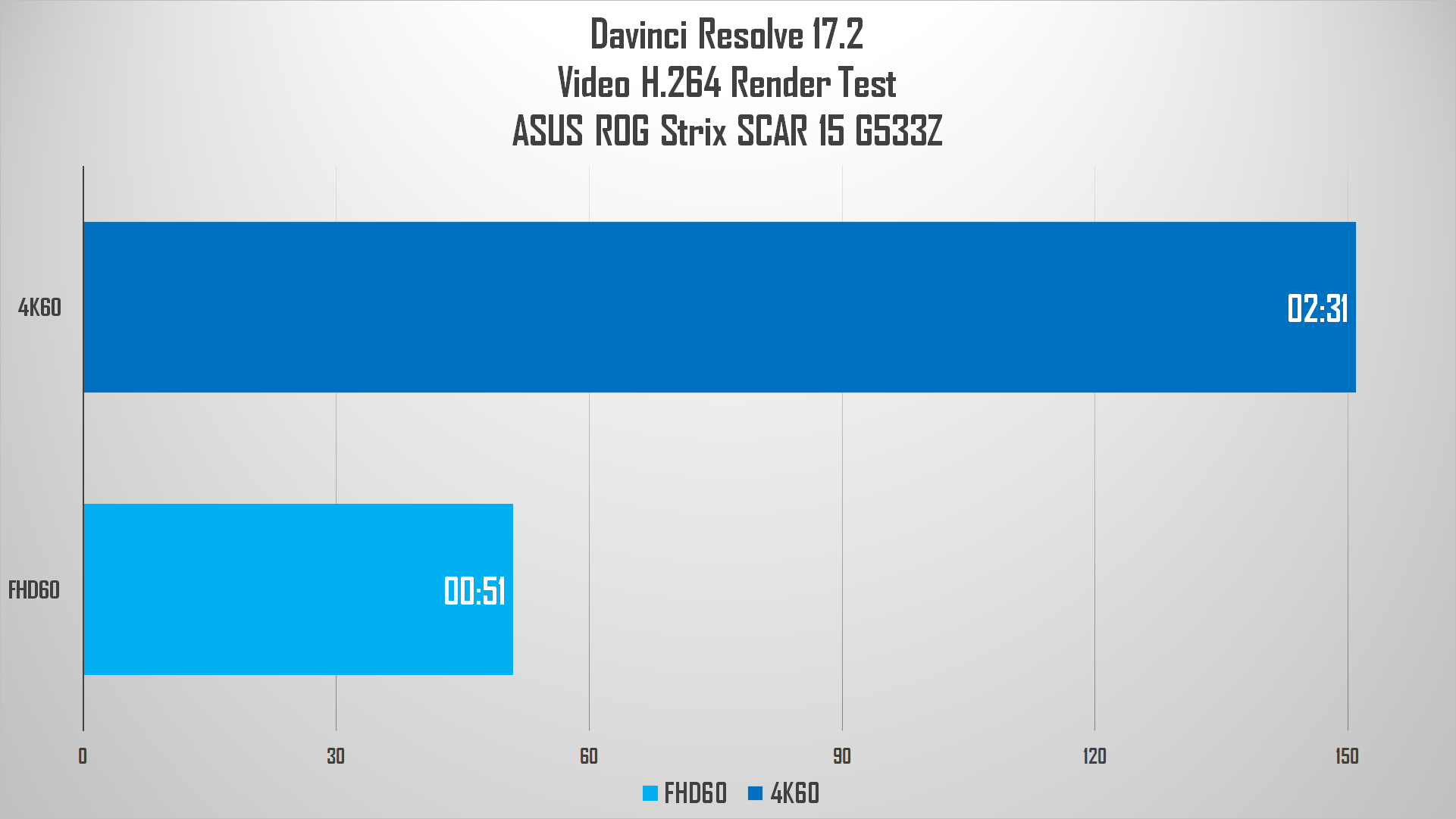 Review ASUS ROG Strix SCAR 15 G533Z: Laptop Gaming Kencang dengan Core i9 12th Gen 9 davinci