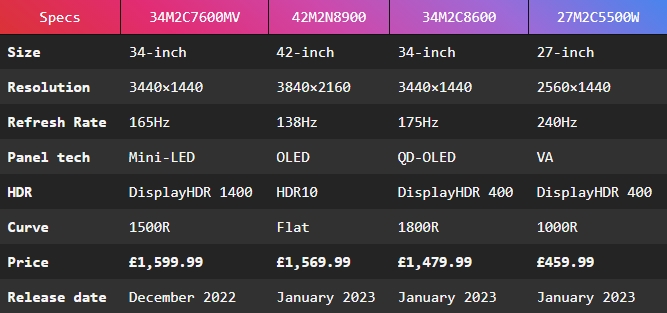 Phillips Perkenalkan Brand Baru Khusus Peripheral Gaming: Evnia 3 evnia monitor