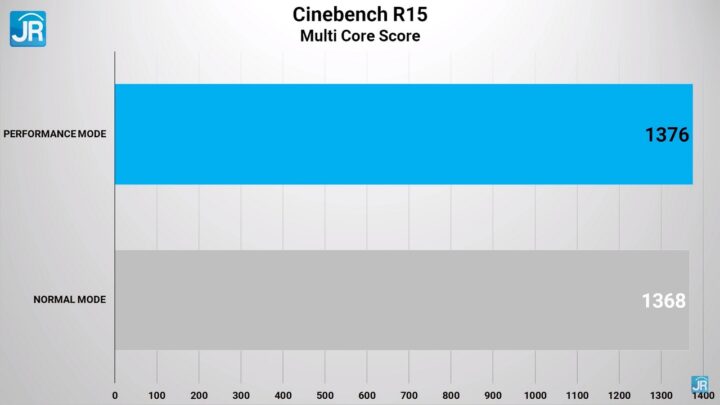 Review Acer Swift Edge: Laptop 16 Inci Paling Ringan & Kencang, Dengan Ryzen 6000 Series + DDR5 2 review Acer Swift Edge 57