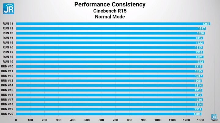 Review Acer Swift Edge: Laptop 16 Inci Paling Ringan & Kencang, Dengan Ryzen 6000 Series + DDR5 3 review Acer Swift Edge 58