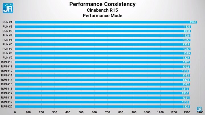 Review Acer Swift Edge: Laptop 16 Inci Paling Ringan & Kencang, Dengan Ryzen 6000 Series + DDR5 4 review Acer Swift Edge 59