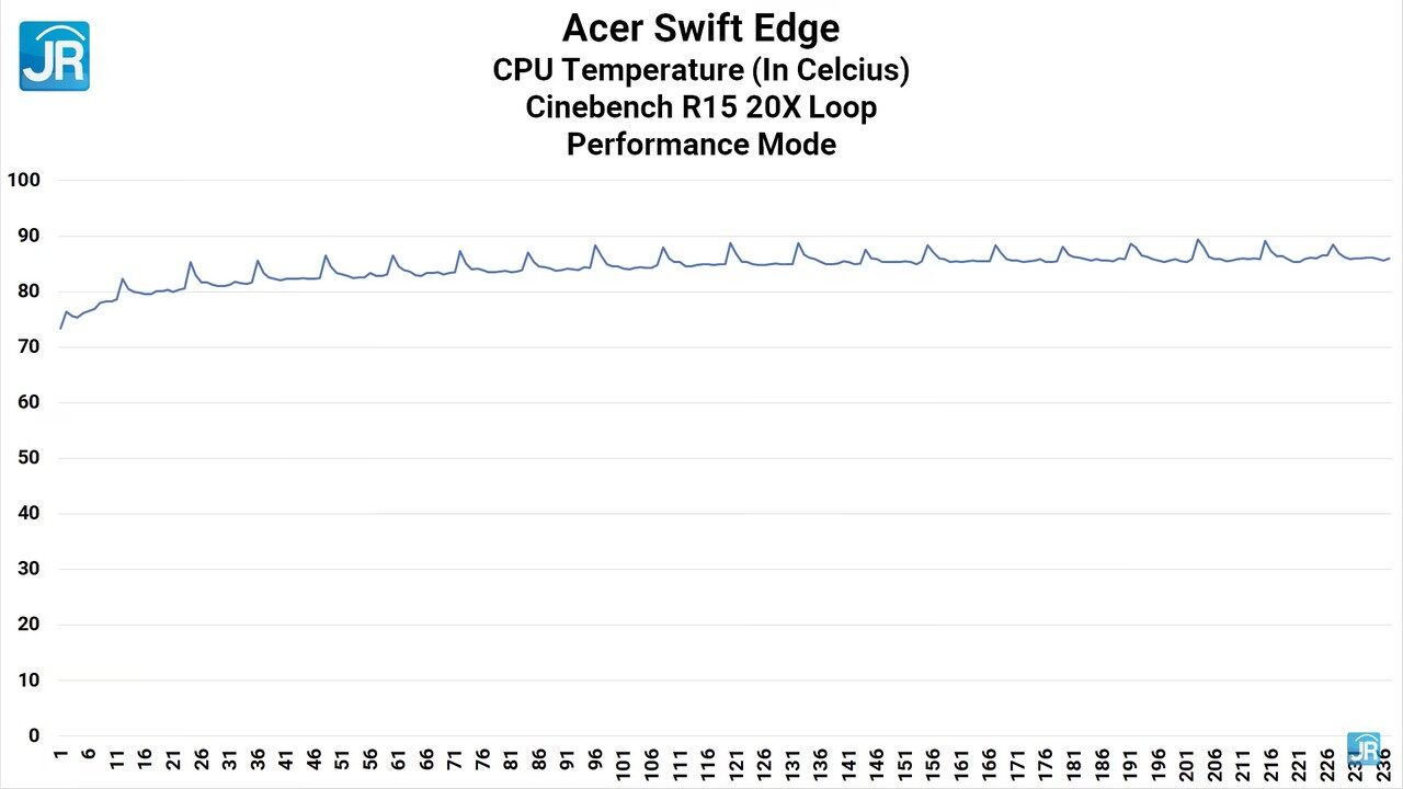 Review Acer Swift Edge: Laptop 16 Inci Paling Ringan & Kencang, Dengan Ryzen 6000 Series + DDR5 5 review Acer Swift Edge 60