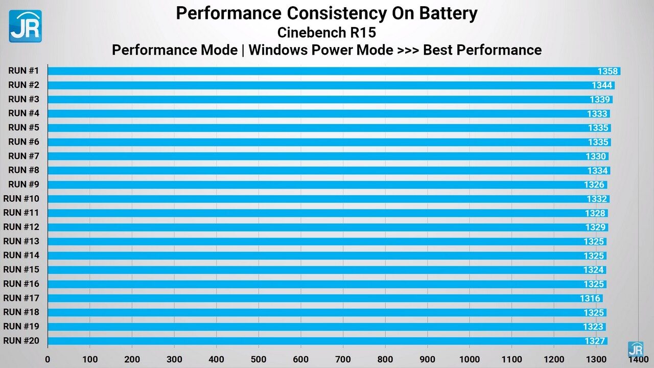 Review Acer Swift Edge: Laptop 16 Inci Paling Ringan & Kencang, Dengan Ryzen 6000 Series + DDR5 6 review Acer Swift Edge 61