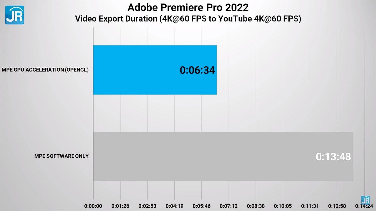 Review Acer Swift Edge: Laptop 16 Inci Paling Ringan & Kencang, Dengan Ryzen 6000 Series + DDR5 7 review Acer Swift Edge 62