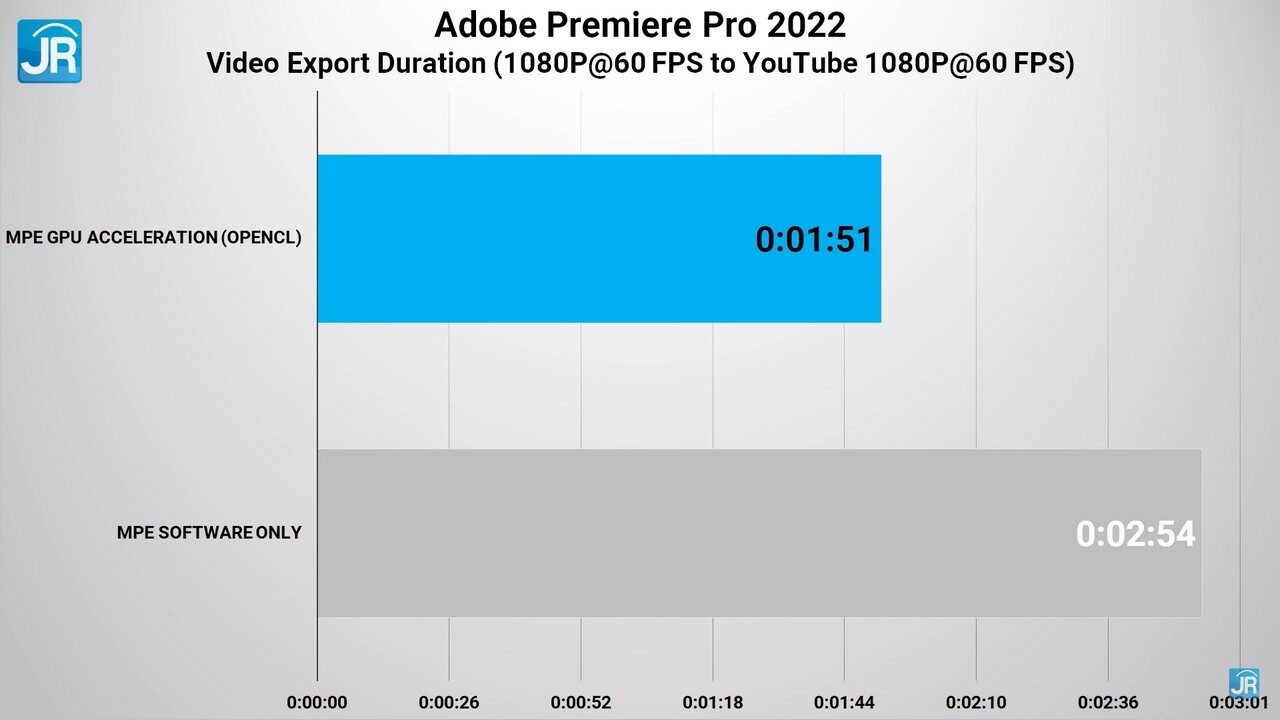 Review Acer Swift Edge: Laptop 16 Inci Paling Ringan & Kencang, Dengan Ryzen 6000 Series + DDR5 8 review Acer Swift Edge 63