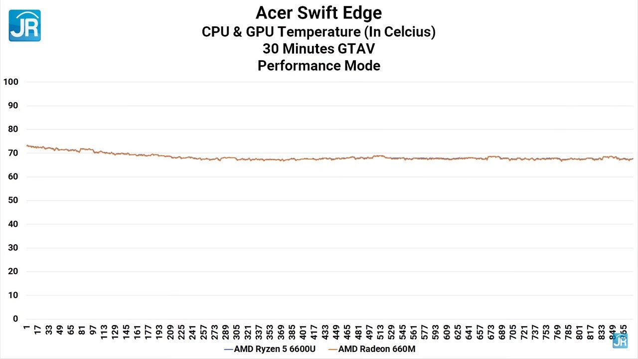 Review Acer Swift Edge: Laptop 16 Inci Paling Ringan & Kencang, Dengan Ryzen 6000 Series + DDR5 19 review Acer Swift Edge 75