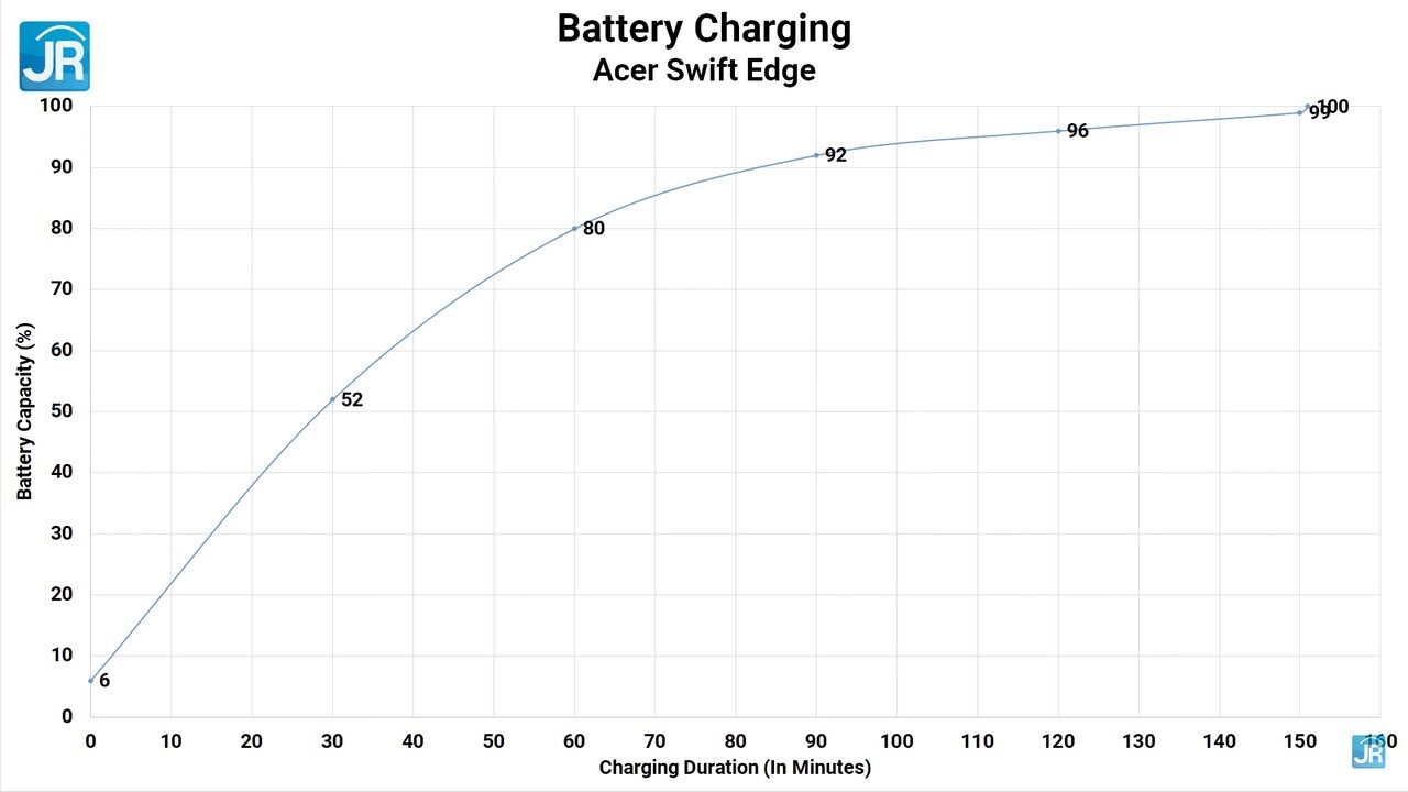 Review Acer Swift Edge: Laptop 16 Inci Paling Ringan & Kencang, Dengan Ryzen 6000 Series + DDR5 22 review Acer Swift Edge 80