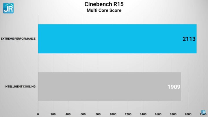Review Lenovo IdeaPad Slim 5i Pro (2022): Ringkas, Performa Kelas Atas dengan RTX 2050 2 review Ideapad Slim 5i Pro 43