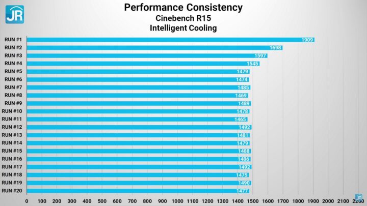 Review Lenovo IdeaPad Slim 5i Pro (2022): Ringkas, Performa Kelas Atas dengan RTX 2050 3 review Ideapad Slim 5i Pro 44