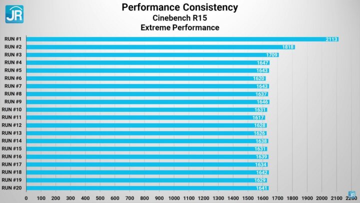 Review Lenovo IdeaPad Slim 5i Pro (2022): Ringkas, Performa Kelas Atas dengan RTX 2050 4 review Ideapad Slim 5i Pro 45