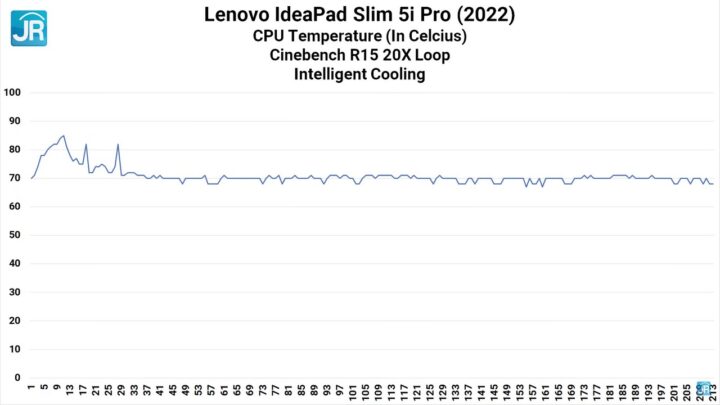 Review Lenovo IdeaPad Slim 5i Pro (2022): Ringkas, Performa Kelas Atas dengan RTX 2050 5 review Ideapad Slim 5i Pro 46