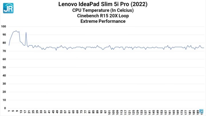 Review Lenovo IdeaPad Slim 5i Pro (2022): Ringkas, Performa Kelas Atas dengan RTX 2050 6 review Ideapad Slim 5i Pro 47
