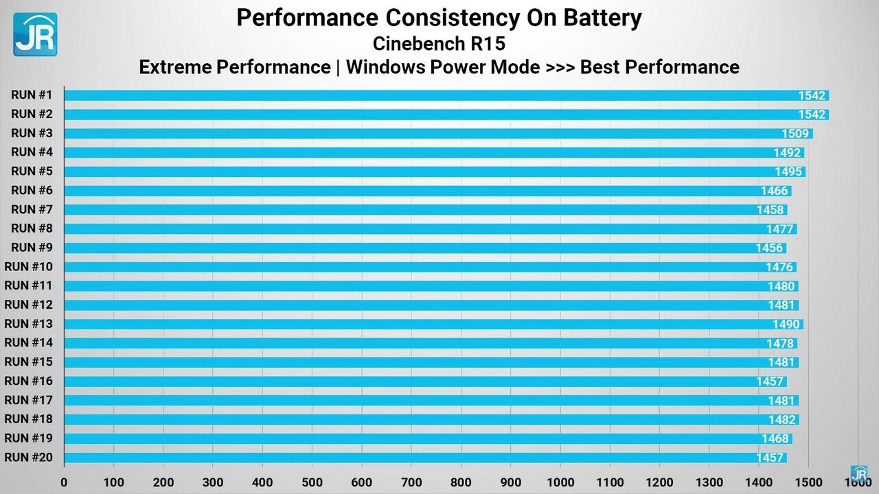 Review Lenovo IdeaPad Slim 5i Pro (2022): Ringkas, Performa Kelas Atas dengan RTX 2050 7 review Ideapad Slim 5i Pro 48